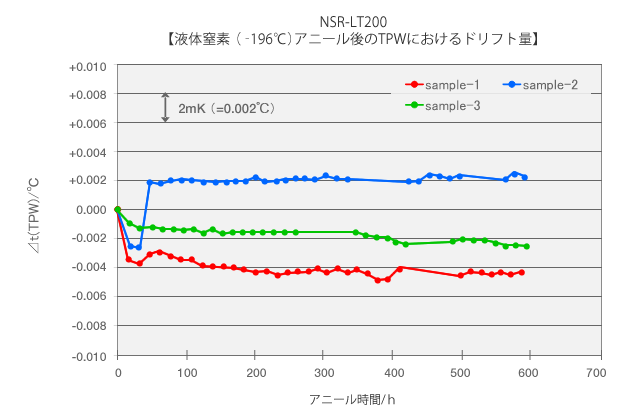 常用標準白金抵抗温度計 | NSR | ネツシン